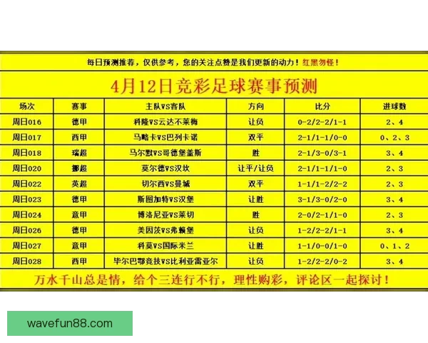世界杯足球竞猜入口全面解析 轻松预测赛事走向 掌握投注技巧与最新信息